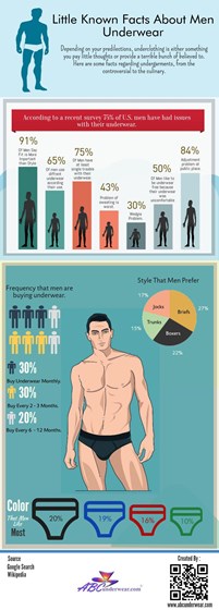 Abcunderwear: Little Known Facts About Men Underwear 