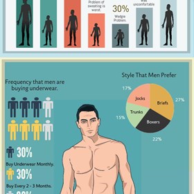 Abcunderwear: Little Known Facts About Men Underwear 